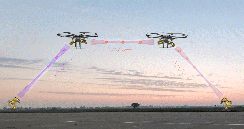 APS-C Drone Sensors
