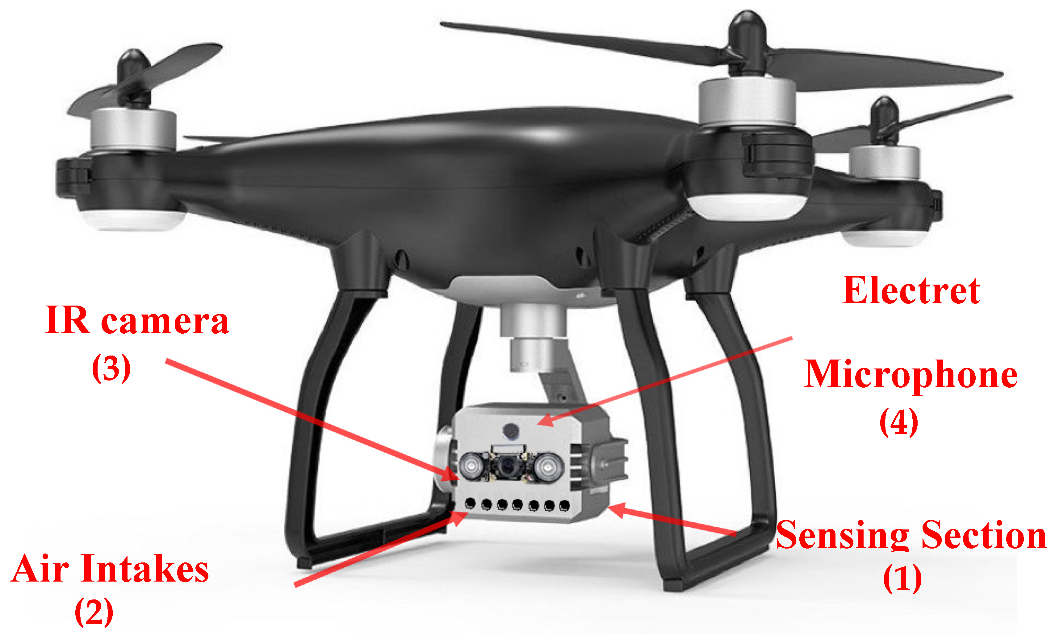 Sensor Size on Drone Video Quality